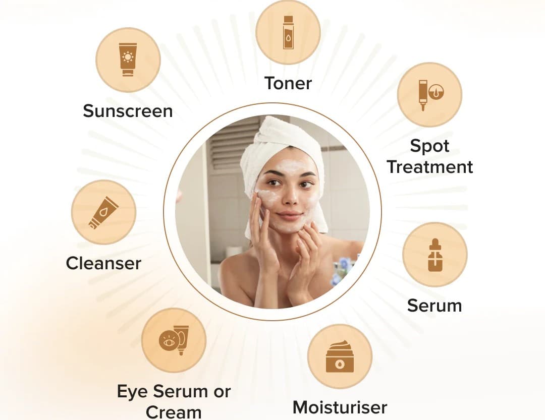 A Complete Guide on how skincare should be applied
